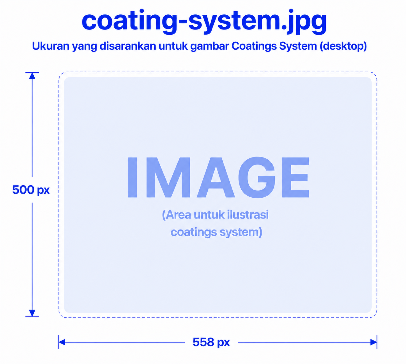 Protective Coating System